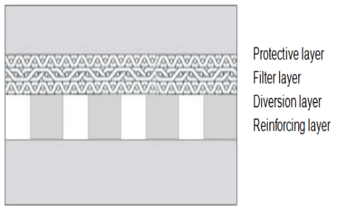 Perforated Plate Composite Sintered Mesh