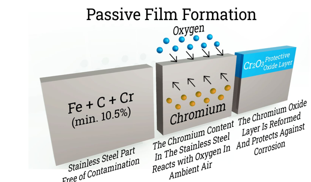 How can I ensure my stainless steel mesh won't rust?