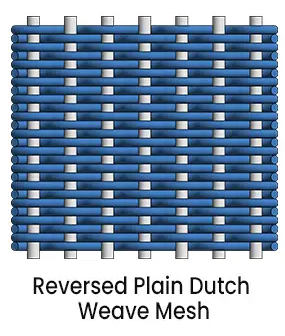 Stainless Steel Woven Wire Mesh--- Reverse Plain Dutch Weave (RPDW)