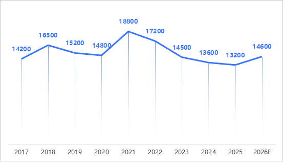 Ten Years Stainless Steel Price Trend Review (2017–2026)