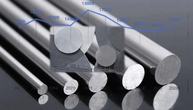 Ten Years Stainless Steel Price Trend Review (2017–2026)