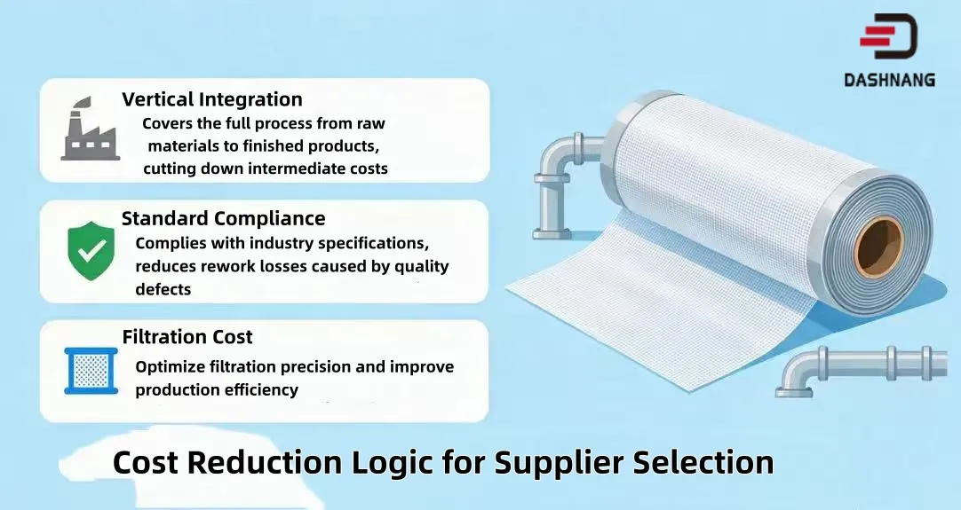 The ROI of Supplier Selection: How Vertical Integration and Standards Compliance Cut Filtration Costs
