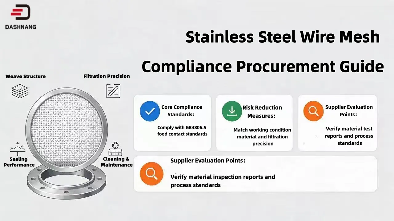 How Standards Compliance Reduces Procurement Risk in Stainless Steel Wire Mesh Filtration