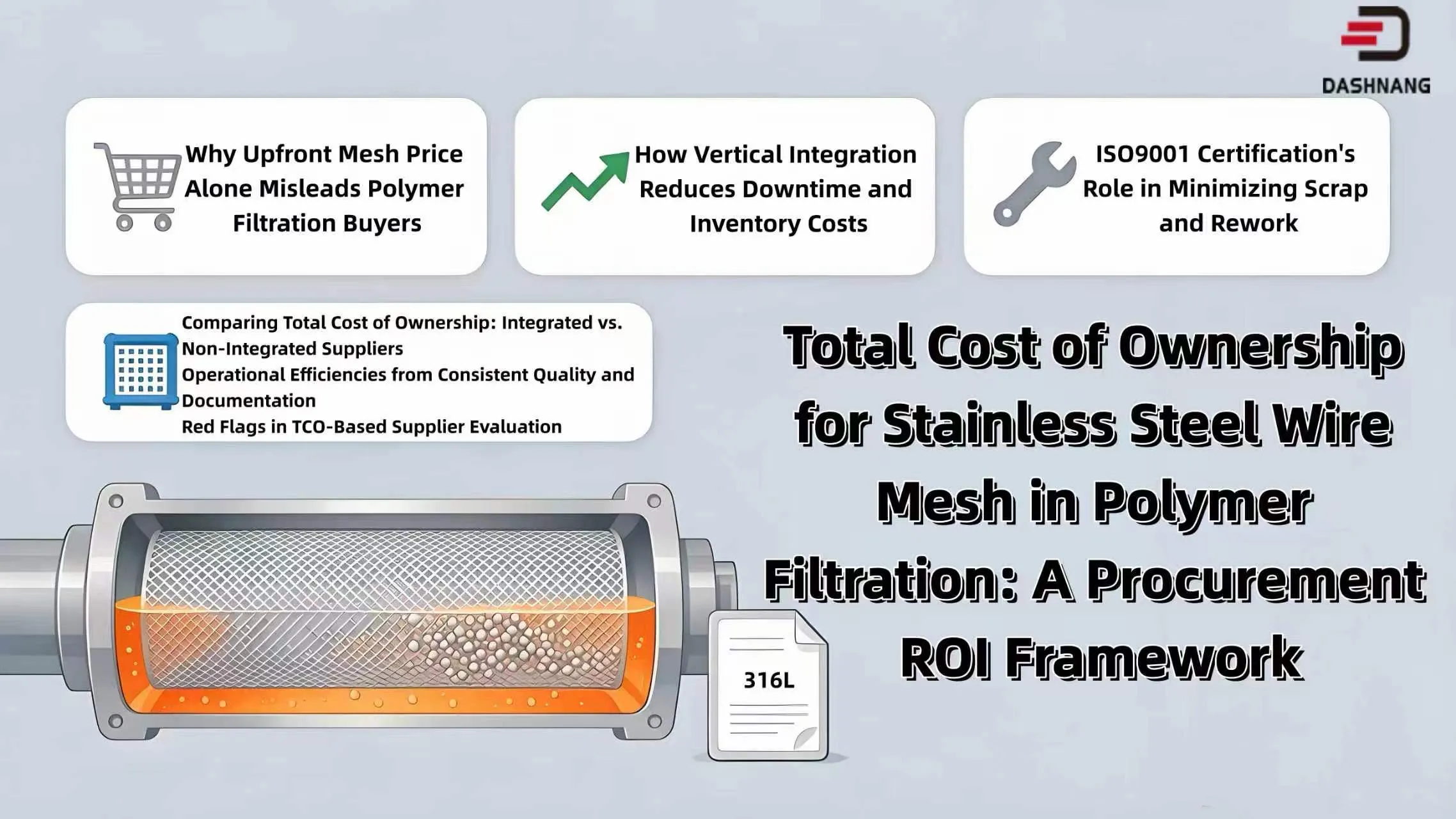 Total Cost of Ownership for Stainless Steel Wire Mesh in Polymer Filtration: A Procurement ROI Framework